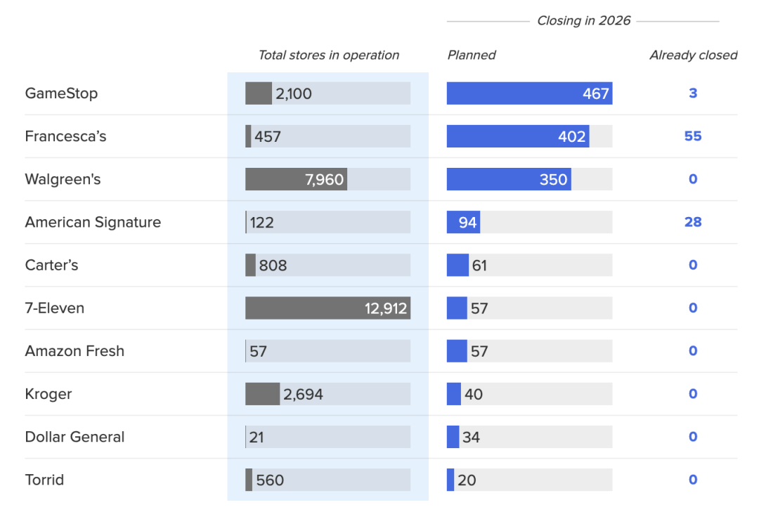 26 美国关店清仓指南！开元ky棋牌快收藏！20(图12)